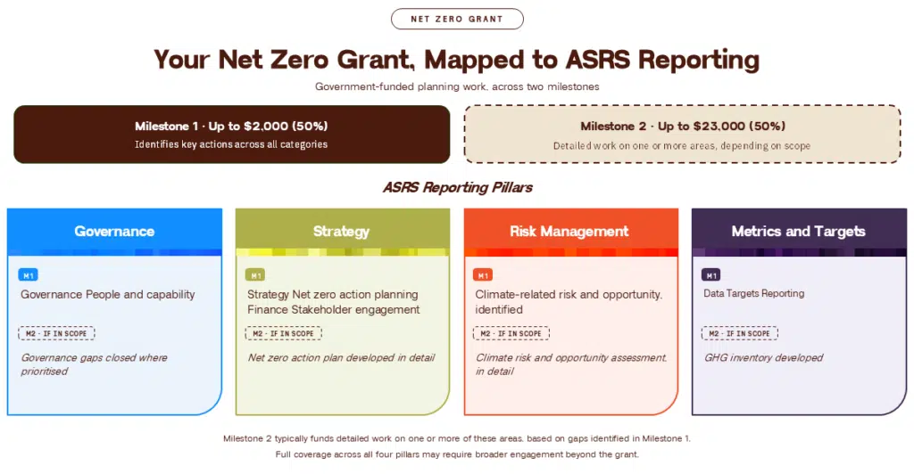 NSW Grant ASRS Pillar Alignment | Acumentis ESG NSW Grant ASRS Pillar Alignment
